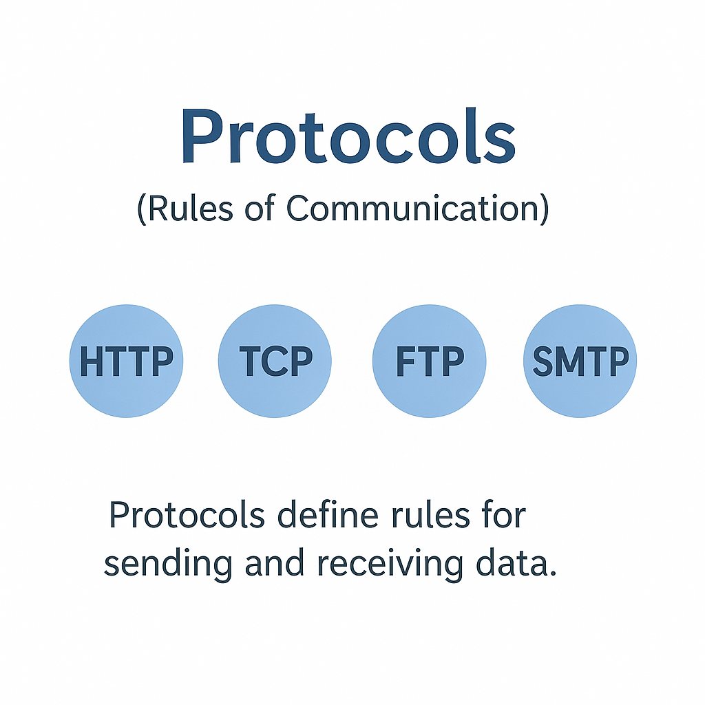 protocols.png